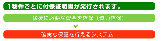 ��葹�Q�ی���Ђ�����A10�N�������S�̒n��