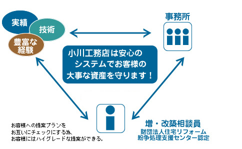 断熱・調湿・抗菌・リラックス作用